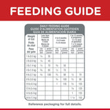Hill's Science Diet Kitten Chicken Recipe (1.5kg/4kg)