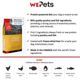 ORIJEN Dog Dry Food