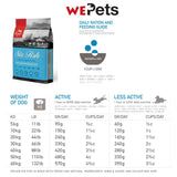 ORIJEN Dog Dry Food