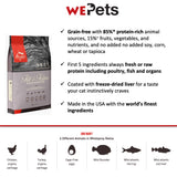 ORIJEN Cat Dry Food -Fit and Trim