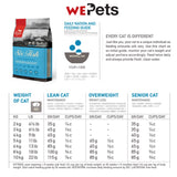 ORIJEN Cat Dry Food -Six Fish